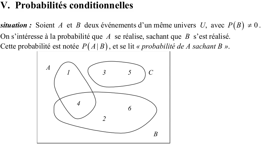 Vidéos de cours et d'exercices de 4e sur les probabilités et l'analyse combinatoire