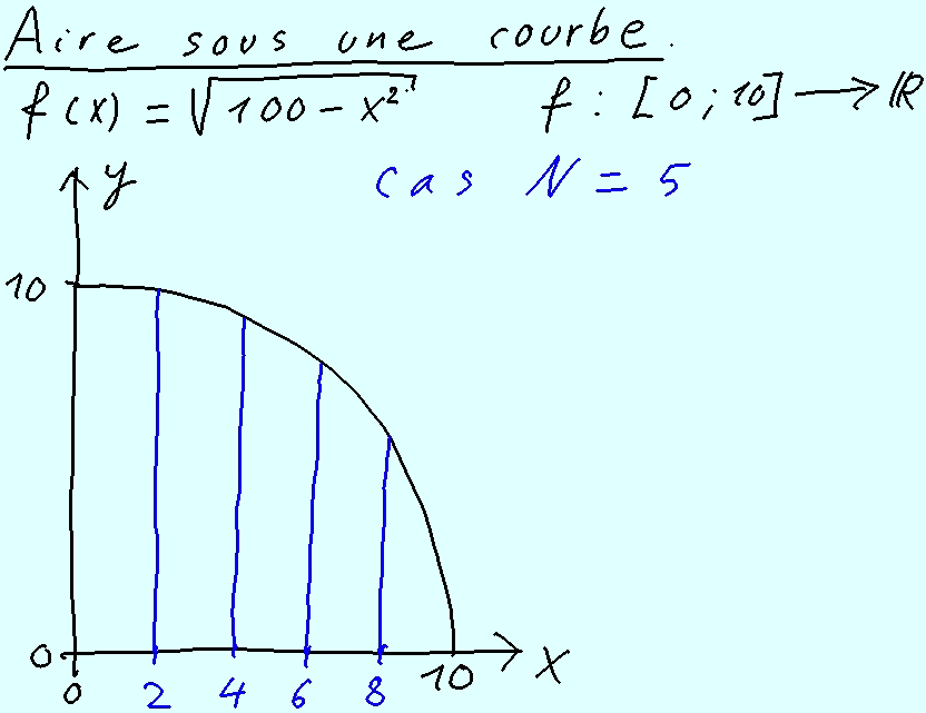 aire_sous_courbe