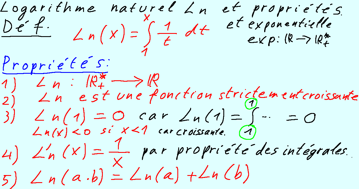 thm_Ln_exp_proprietes
