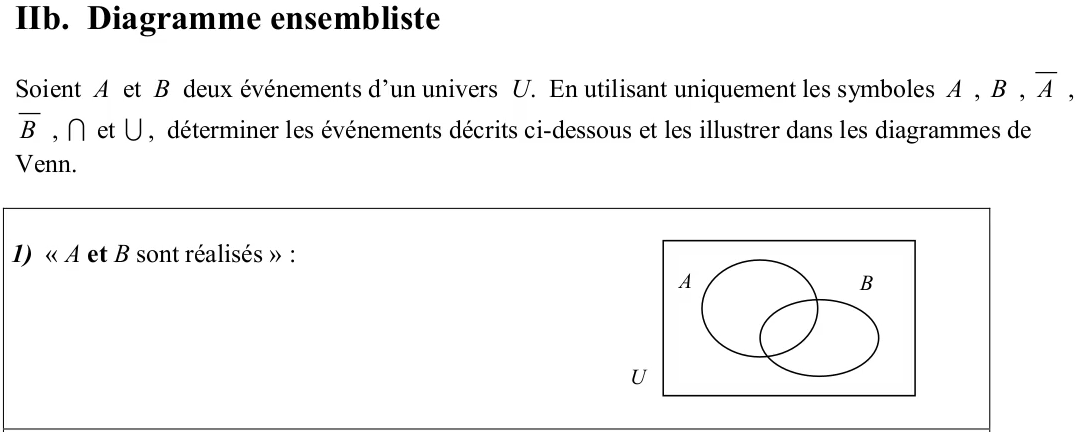 prob0070_diagramme_ensembliste
