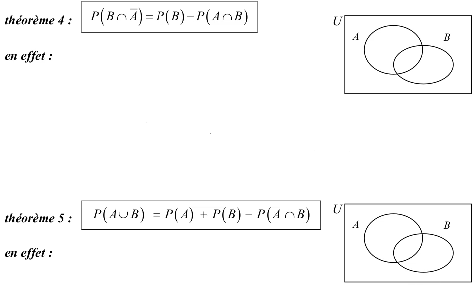 prob0110_axiomes_theoremes_456
