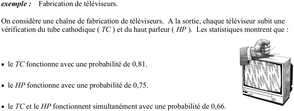 prob0130_axiomes_theoremes_ex_p10