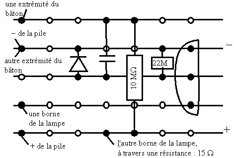 Plan du bâton anti-magique