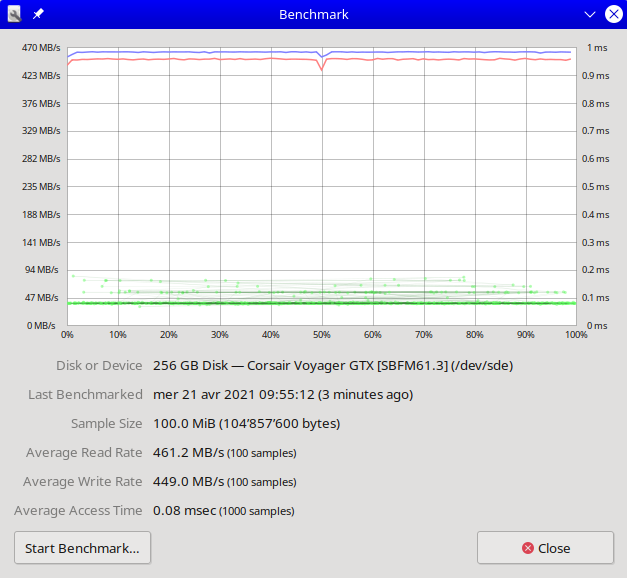 Corsair Voyager GTX 256Go