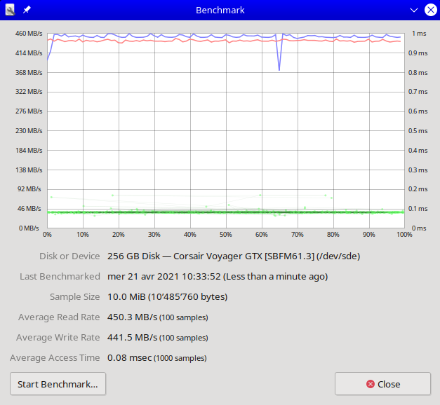 Corsair Voyager GTX 256Go