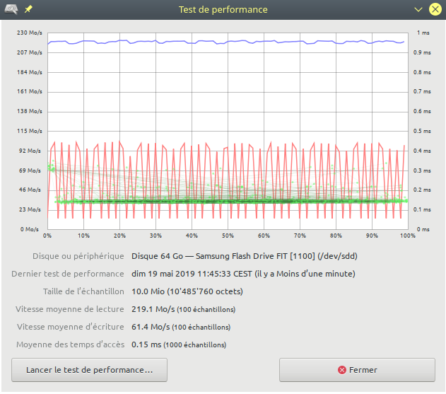 Samsung FIT Plus 64Go, USB 3.1 petit