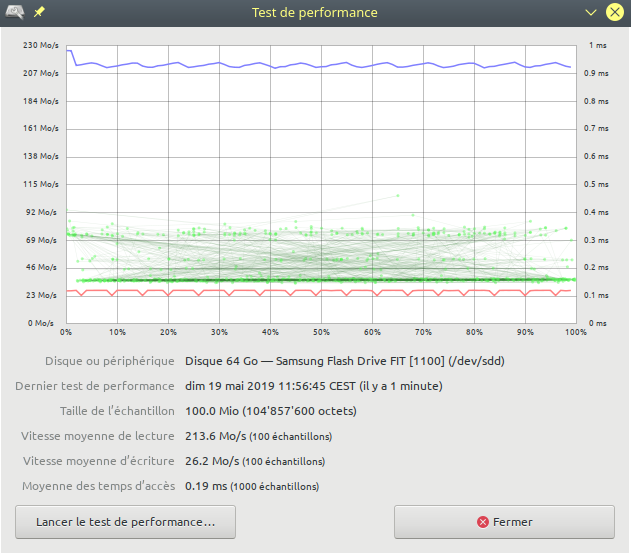 Samsung FIT Plus 64Go, USB 3.1 petit