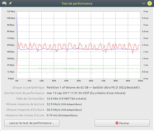 SanDisk Ultra Fit 64Go, USB 3.0 mini