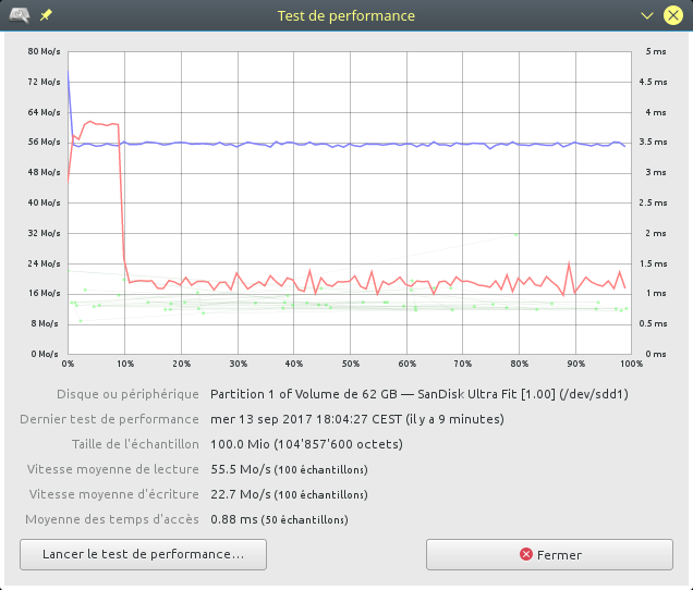 SanDisk Ultra Fit 64Go, USB 3.0 mini