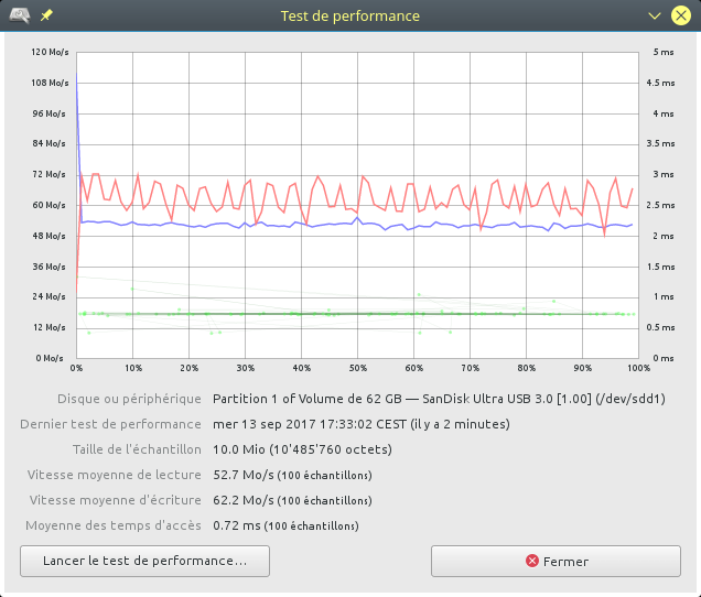 SanDisk Ultra Flair 64Go, USB 3.0 petit