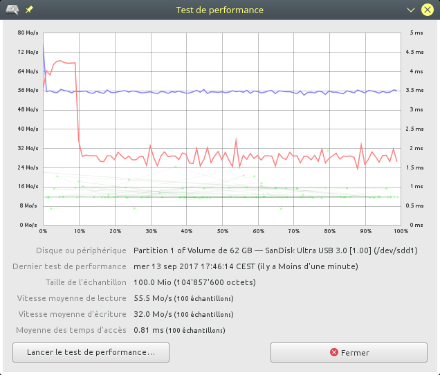 SanDisk Ultra Flair 64Go, USB 3.0 petit