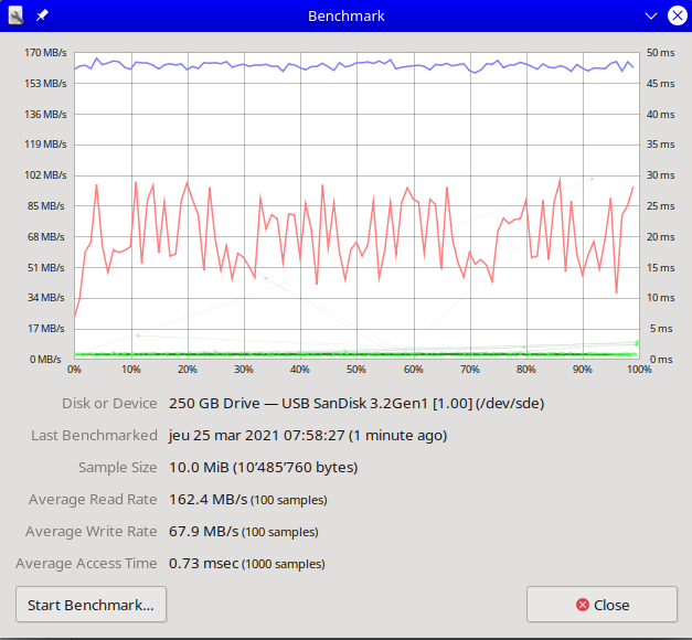 SanDisk Ultra Flair 256Go, USB 3.0