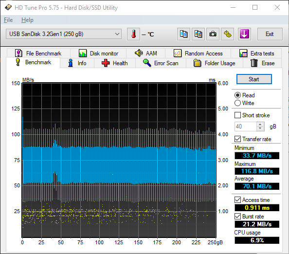 SanDisk Ultra Flair 256Go, USB 3.0