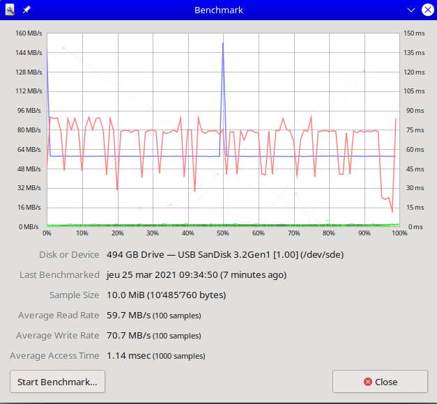 SanDisk Ultra Flair 512Go, USB 3.0