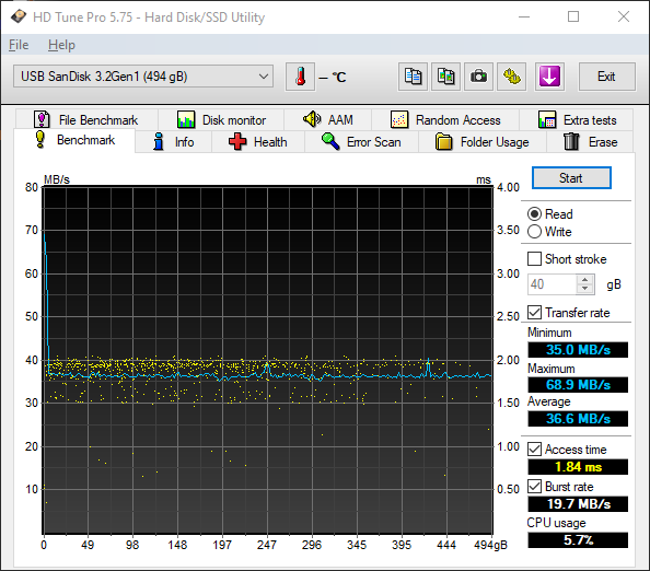 SanDisk Ultra Flair 512Go, USB 3.0