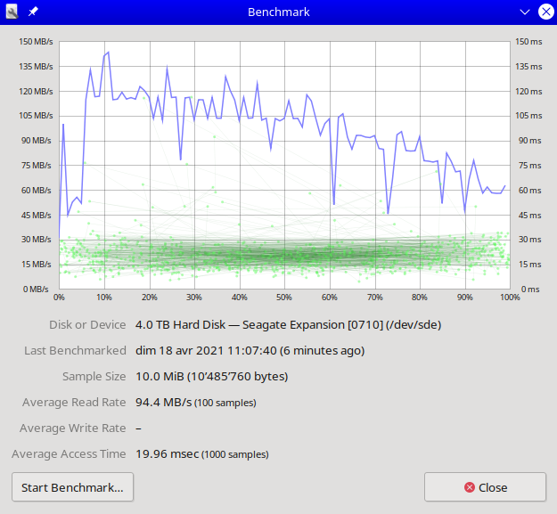 Segate HD 4To