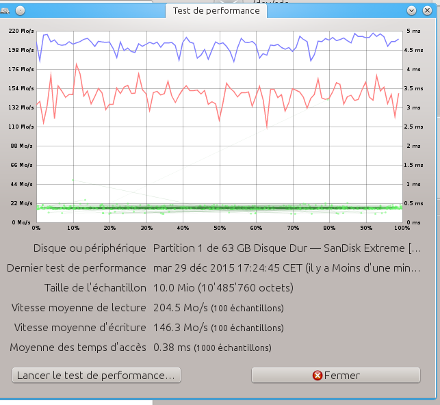 SanDisk Extreme 64Go, USB 3.0 noir