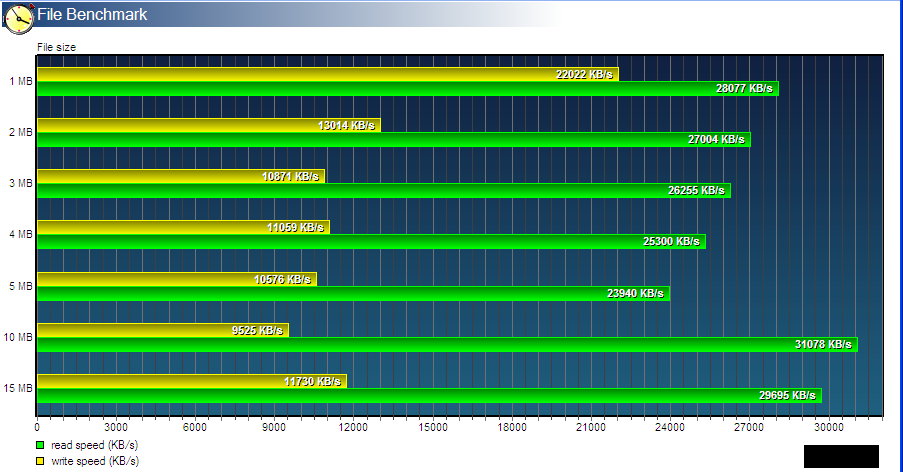 Transcend 16Go, USB 3.0, noir-vert