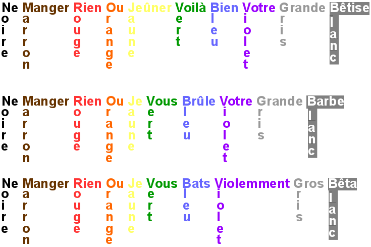 code couleur des résistances