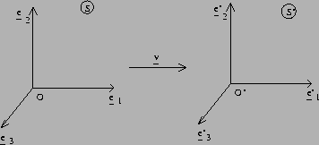 \begin{figure}\special{psfile=/home/bdolan/usr/texfiles/handouts/SR/html/LT1.epshscale=100 vscale=100 voffset=-200}\end{figure}