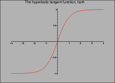 \begin{figure}\special{psfile=/home/bdolan/usr/texfiles/handouts/SR/html/tanh.pshscale=60 vscale=60 angle=-90}\end{figure}