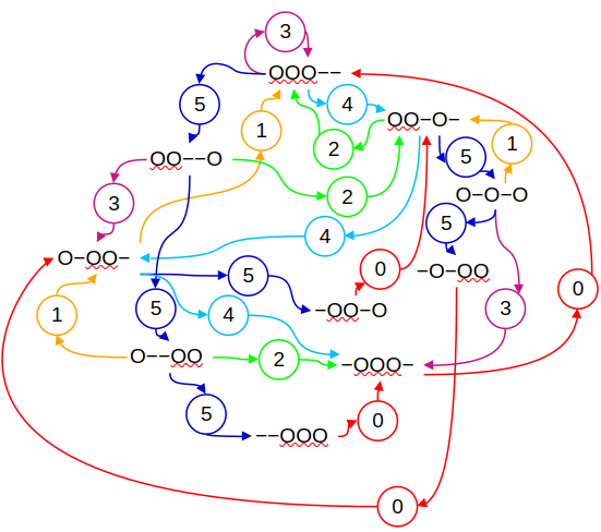 Diagramme_etats_3_5